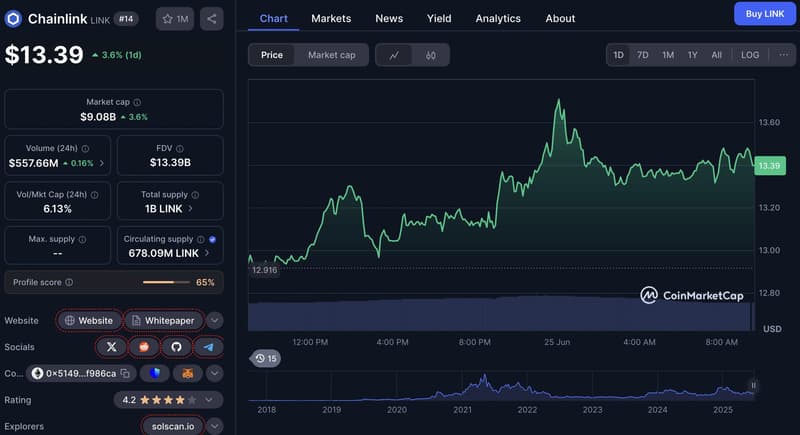 cms image https://cdn.databerjalan.com/assets/images/store/2025-06-25T08:27:30.692Z_1750821567hargachainlink25juni2025.jpg