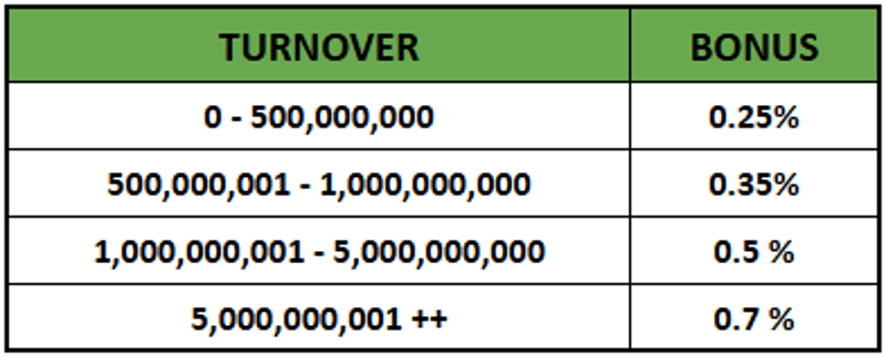 cms image https://cdn.databerjalan.com/assets/images/store/2025-06-25T08:29:59.009Z_RUANG88.png