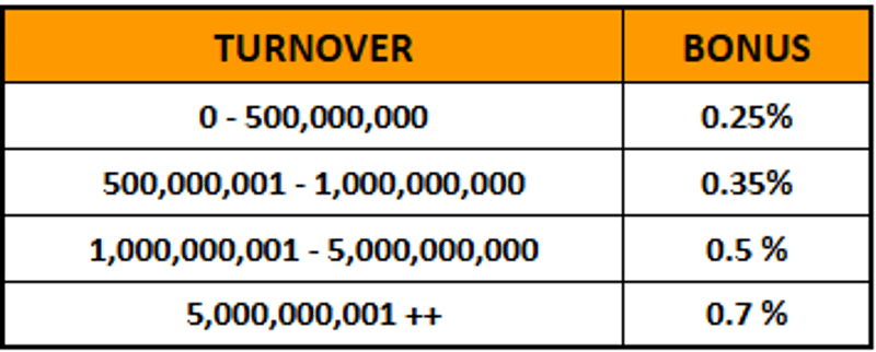 cms image https://cdn.databerjalan.com/assets/images/store/2025-06-25T09:37:23.879Z_PREMIERSLOT88.png