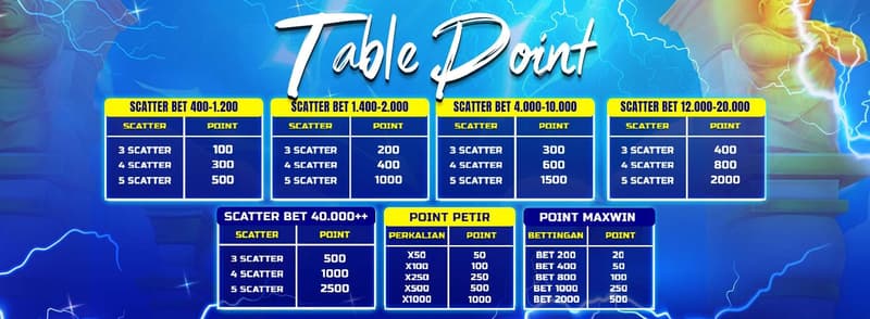 cms image https://cdn.databerjalan.com/assets/images/store/2025-11-03T10:01:09.668Z_TABLE_POINT_11zon.jpg