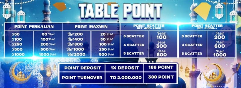 cms image https://cdn.databerjalan.com/assets/images/store/2026-02-19T12:38:35.422Z_TABLEPOINTTB.jpg