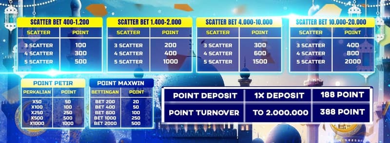 cms image https://cdn.databerjalan.com/assets/images/store/2026-02-24T16:29:18.637Z_TABLEPOINT64.jpg