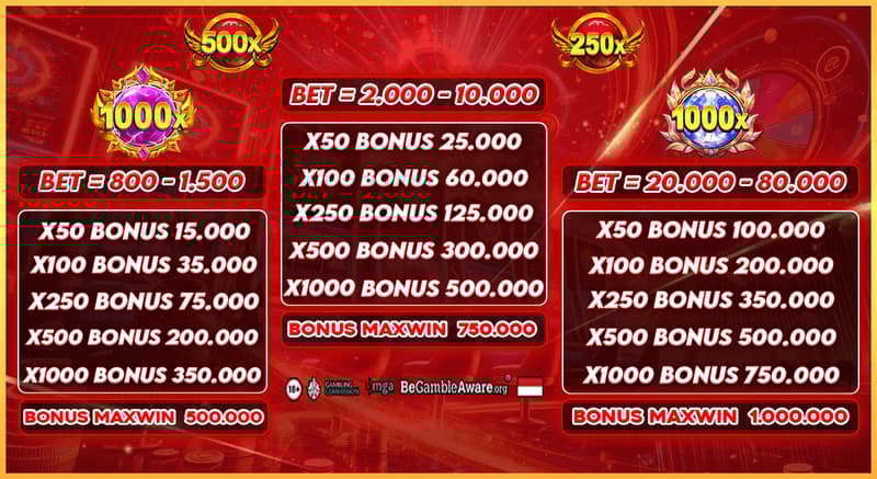 cms image https://cdn.databerjalan.com/assets/images/store/2026-03-02T16:02:15.505Z_SLN_TABLE_PETIR_1.png