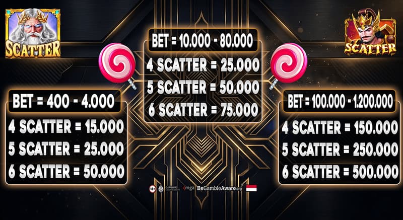 cms image https://cdn.databerjalan.com/assets/images/store/2026-03-06T12:17:51.849Z_TABLE_SCATTER_1_1.png