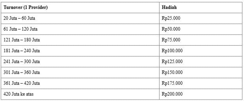 cms image https://cdn.databerjalan.com/assets/images/store/2026-03-08T09:22:39.367Z_Screenshot_20260308_162233.jpg