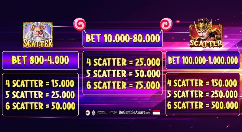 cms image https://cdn.databerjalan.com/assets/images/store/2026-03-12T10:30:46.187Z_table_scatter_dmp_1_1.png