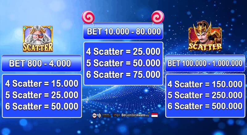 cms image https://cdn.databerjalan.com/assets/images/store/2026-03-12T11:11:30.309Z_ARB_TABLE_SCATTER_1.png