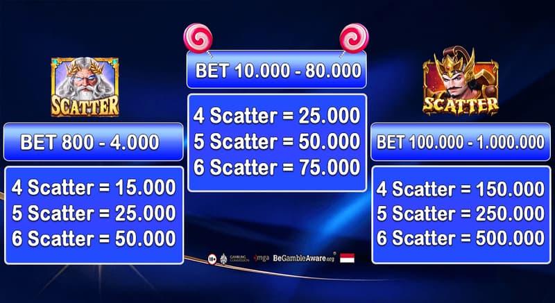 cms image https://cdn.databerjalan.com/assets/images/store/2026-03-15T11:15:39.611Z_ARB_TABLE_SCATTER_1_1.png