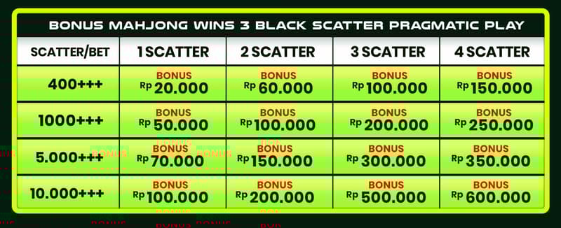 cms image https://cdn.databerjalan.com/assets/images/store/2026-03-17T13:26:31.089Z_TABEL_MAHJONG_WINS_3.jpeg