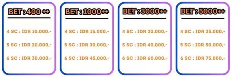 cms image https://cdn.databerjalan.com/assets/images/store/2026-04-24T06:34:28.298Z_dawa.jpg