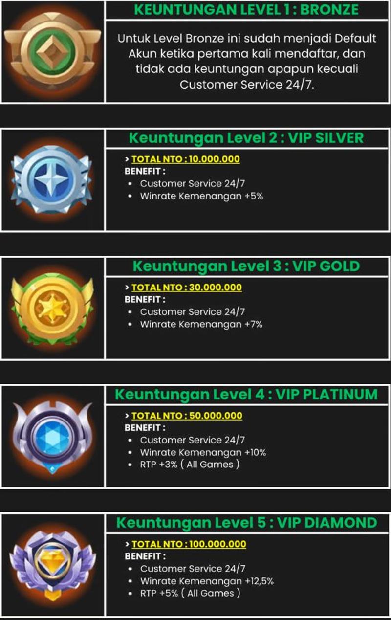 cms image https://cdn.databerjalan.com/assets/images/store/2026-05-05T13:26:08.402Z_level_up.jpg