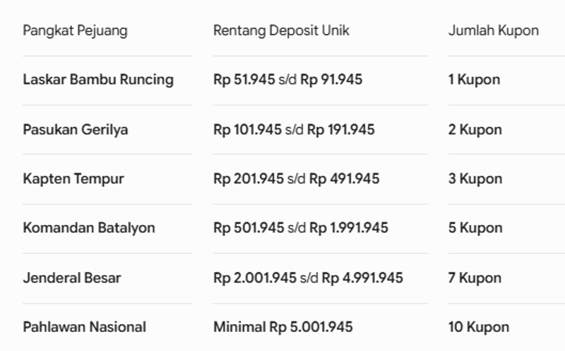 cms image https://cdn.databerjalan.com/assets/images/store/2026-08-02T13:23:09.879Z_Screenshot_20260802_202212.png