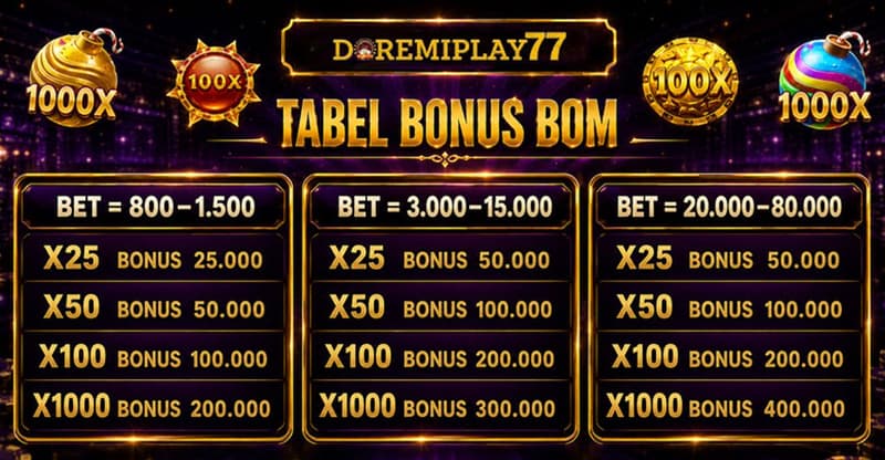 cms image https://cdn.databerjalan.com/assets/images/store/2026-08-21T16:31:43.146Z_BONUS__BOMB_BONANZA.jpg