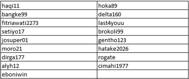 cms image https://cdn.databerjalan.com/assets/images/store/2026-10-29T01:17:19.599Z_Screenshot_20261029_081236.png