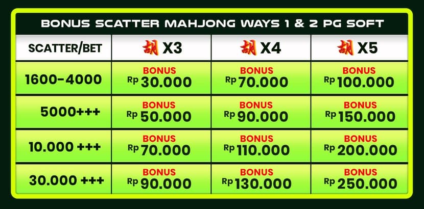 cms image https://cdn.databerjalan.com/assets/images/store/2026-03-17T07:28:09.959Z_TABEL_mahjong.jpeg