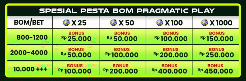 cms image https://cdn.databerjalan.com/assets/images/store/2026-03-15T10:07:05.484Z_TABEL_BONANZA.jpeg