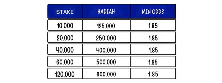 cms image https://cdn.databerjalan.com/assets/images/store/2025-01-04T09:27:51.411Z_5_Team_2.png