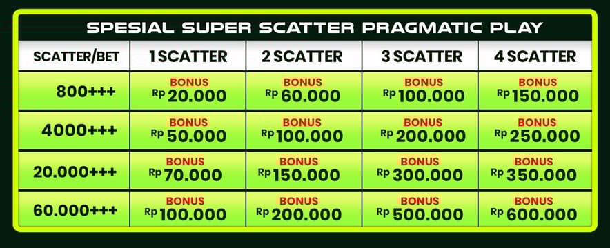 cms image https://cdn.databerjalan.com/assets/images/store/2026-03-17T13:02:39.501Z_TABEL_SIPER_SCATTER.jpeg