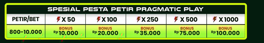 cms image https://cdn.databerjalan.com/assets/images/store/2026-03-17T08:34:52.427Z_TABEL_PETIR_copy.jpeg