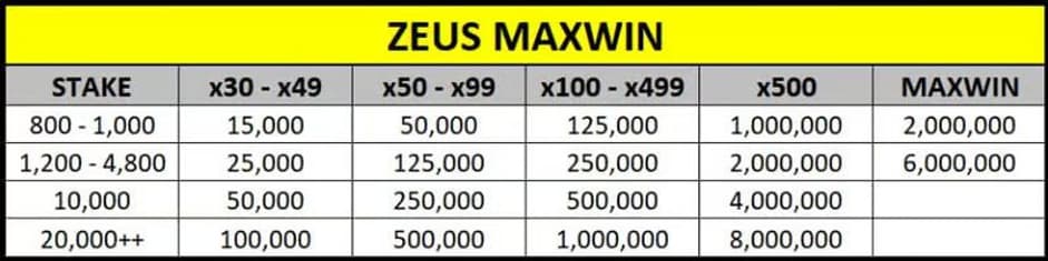 cms image https://cdn.databerjalan.com/assets/images/store/2024-07-01T16:17:58.127Z_TABEL_MAXWIN.jpg