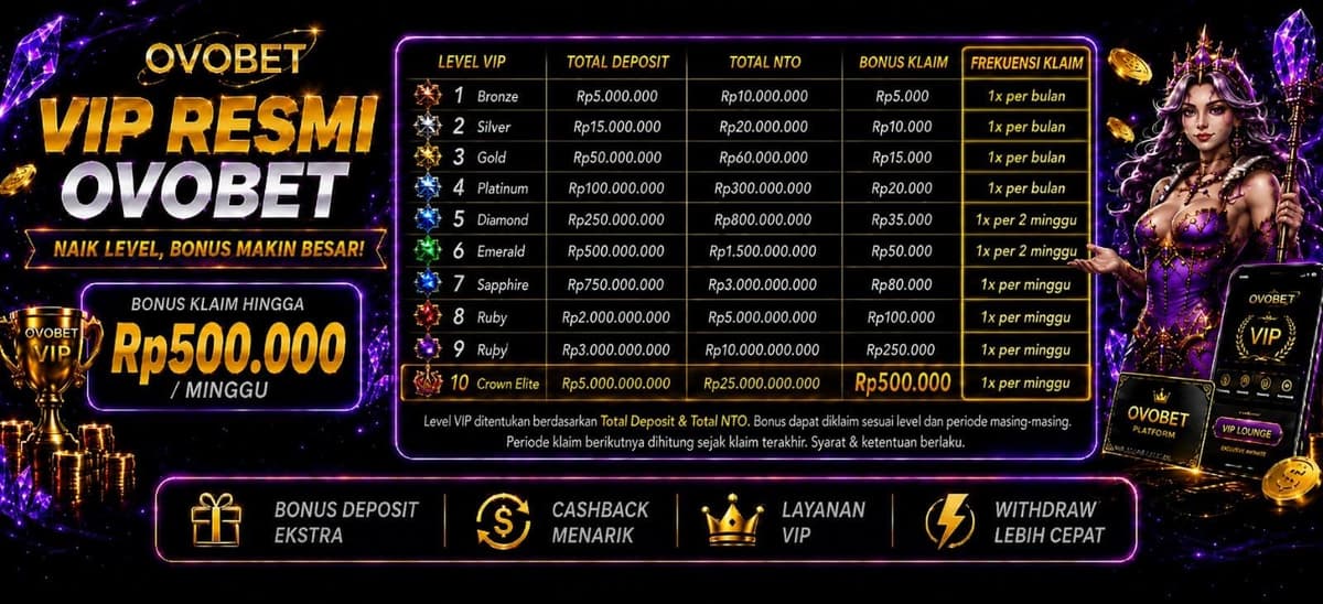 OVOBET PREMIUM VIP BENEFITS